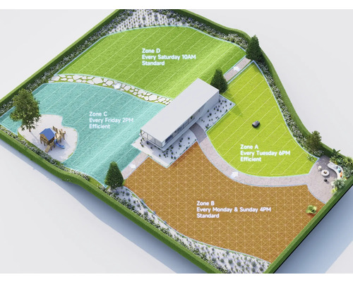 Ansicht eines Gartens mit Rasenflächen, die in Zonen für die Rasenpflege aufgeteilt sind.