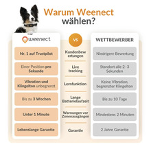Weenect Produktvorteile im Vergleich zu Wettbewerbern