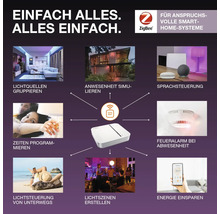 Bosch Smart Home System Gateway mit Anwendungsbeispielen