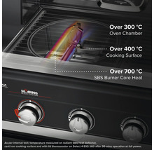 Campingaz Grill mit Temperaturangaben für Ofenkammer, Kochfläche und SBS-Brennerkern