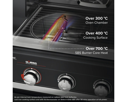 Campingaz Grill mit Temperaturangaben für Ofenkammer, Kochfläche und SBS-Brennerkern