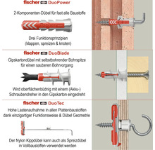 Illustration von Fischer Dübeln mit Anwendungsbeispielen