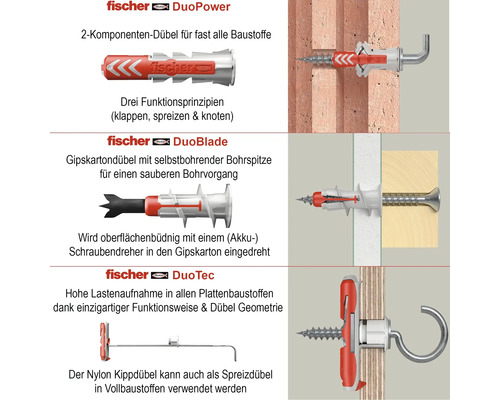 Illustration von Fischer Dübeln mit Anwendungsbeispielen