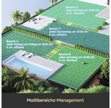Darstellung von Multizonen-Management mit Mähroboter und verschiedenen Rasenflächen