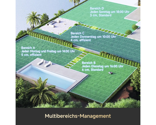 Darstellung von Multizonen-Management mit Mähroboter und verschiedenen Rasenflächen