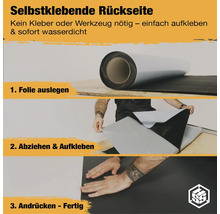 Anleitung zum Anbringen einer selbstklebenden Folie in drei Schritten: Folie auslegen, abziehen und aufkleben, andrücken.