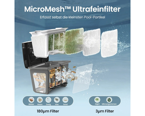 MicroMesh Ultrafeinfilter mit verschiedenen Filtern zur Reinigung von Poolwasser