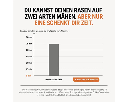 Vergleich der wöchentlichen Mähzeit mit Handrasenmäher und Husqvarna Automower