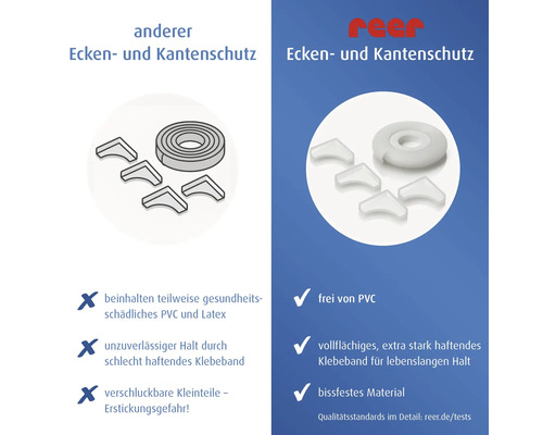Vergleich von Eckenschutz: Anderer Eckenschutz versus Reer Eckenschutz mit Eigenschaften und Logos