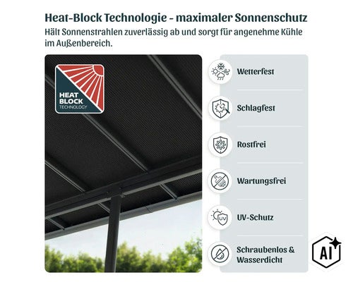 Infografik zur Heat Block Technologie mit Übersicht zu wetterfesten, schlagfesten, rostfreien und wartungsfreien Eigenschaften einer Überdachung. (Image AI modified or generated)