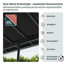 Infografik zur Heat Block Technologie mit Übersicht zu wetterfesten, schlagfesten, rostfreien und wartungsfreien Eigenschaften einer Überdachung. (Image AI modified or generated)
