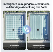 Zwei Reinigungsmuster für Poolroboter: Kreuzmuster für maximale Abdeckung und adaptives Muster für komplexe Umgebungen.