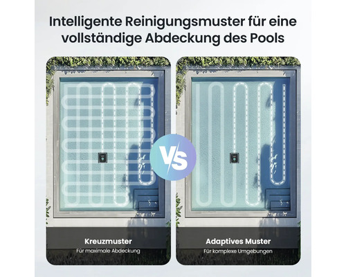 Zwei Reinigungsmuster für Poolroboter: Kreuzmuster für maximale Abdeckung und adaptives Muster für komplexe Umgebungen.