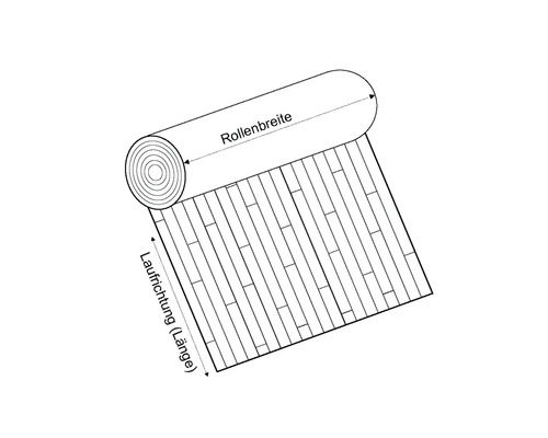 Illustration einer Bodenbelagsrolle mit Markierungen für Rollenbreite und Laufrichtung beziehungsweise Länge.