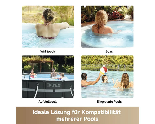 Kollage verschiedener Pooltypen wie Whirlpools, Spas, Aufstellpools und eingebaute Pools zur Veranschaulichung der Kompatibilität.