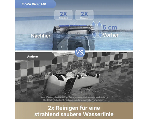 Poolroboter MOVA Diver A10 im Vergleich zeigt die effiziente Reinigung der Wasserlinie mit Vorher-Nachher-Ergebnissen gegenüber anderen Modellen.