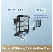 Illustration Poolreiniger Doppelfiltersystem mit 3,5 Liter 180 Mikrometer Korb für groben Schmutz und 100 Mikrometer Feinfilter.