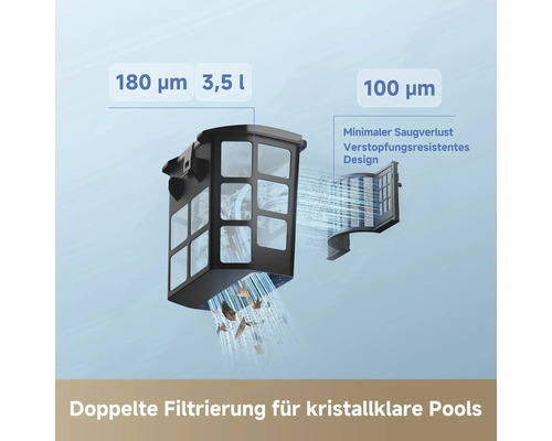 Illustration Poolreiniger Doppelfiltersystem mit 3,5 Liter 180 Mikrometer Korb für groben Schmutz und 100 Mikrometer Feinfilter.