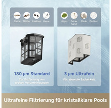 Vergleich von zwei Pool-Filtereinsätzen: Standardfilter mit 180 Mikrometern für grobe Verschmutzungen und Ultrafein-Filter mit 3 Mikrometern.