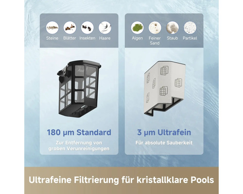 Vergleich von zwei Pool-Filtereinsätzen: Standardfilter mit 180 Mikrometern für grobe Verschmutzungen und Ultrafein-Filter mit 3 Mikrometern.