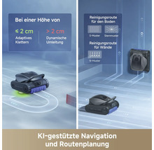 Poolroboter mit KI-Navigation zeigt Hindernisklettern bis 2 cm sowie Reinigungsrouten wie S-, Stern- und N-Muster für Boden und Wände.