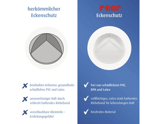 Reer Logo. Vergleich Reer Eckenschutz gegen herkömmlich: Reer ist schadstofffrei, hat extra starkes Klebeband und ist bissfest.