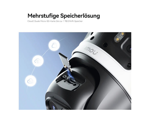 Überwachungskamera mit Micro-SD-Kartenslot und Symbolen für Cloud-Speicher sowie NVR-Speicher.