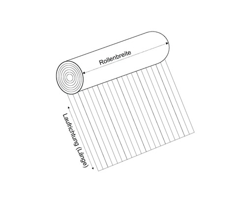 Skizze zur Erklärung von Rollenbreite und Laufrichtung oder Länge bei Rollenware.