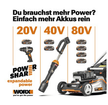 Worx Logo. PowerShare System: 20 Volt Akkuschrauber mit einem Akku, 40 Volt Laubbläser mit zwei und 80 Volt Rasenmäher mit vier Akkus.