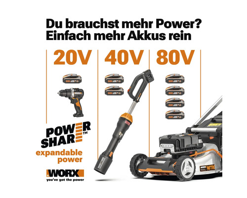 Worx Logo. PowerShare System: 20 Volt Akkuschrauber mit einem Akku, 40 Volt Laubbläser mit zwei und 80 Volt Rasenmäher mit vier Akkus.