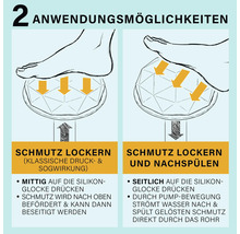 Infografik zu zwei Anwendungsmöglichkeiten der Silikonglocke: Schmutz lockern durch mittiges Drücken oder seitliches Drücken zum Nachspülen.