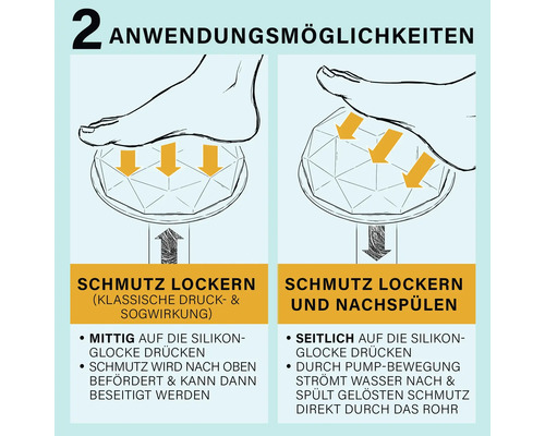 Infografik zu zwei Anwendungsmöglichkeiten der Silikonglocke: Schmutz lockern durch mittiges Drücken oder seitliches Drücken zum Nachspülen.