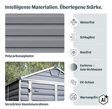 Infografik zu Materialeigenschaften eines Gartenhauses mit Polycarbonatplatten und verstärktem Aluminiumrahmen sowie Symbolen für Witterungsfestigkeit (Image AI modified or generated)