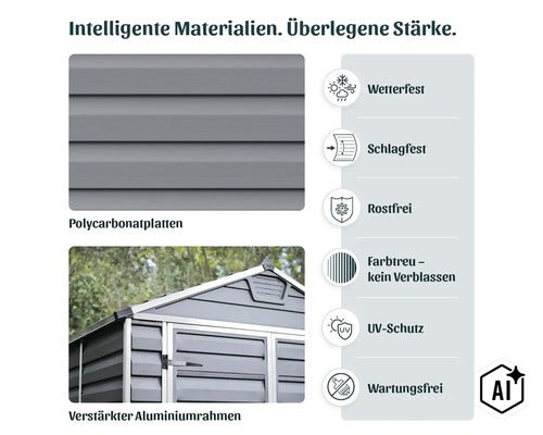 Infografik zu Materialeigenschaften eines Gartenhauses mit Polycarbonatplatten und verstärktem Aluminiumrahmen sowie Symbolen für Witterungsfestigkeit (Image AI modified or generated)