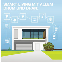 Moderne Hausfassade mit Symbolen für Smart Home Anwendungen wie Beleuchtung, Heizung, Sicherheit und Unterhaltungselektronik.