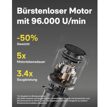 Technische Darstellung eines bürstenlosen Motors mit hoher Umdrehungszahl, reduziertem Gewicht, längerer Lebensdauer und höherer Saugleistung.