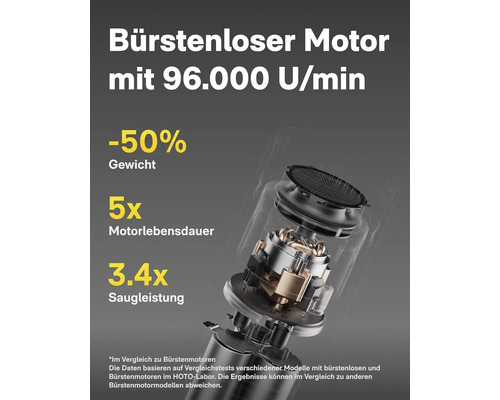 Technische Darstellung eines bürstenlosen Motors mit hoher Umdrehungszahl, reduziertem Gewicht, längerer Lebensdauer und höherer Saugleistung.