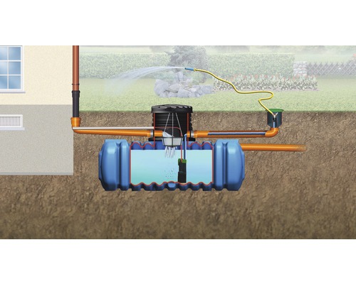 Illustration einer Regenwassernutzungsanlage mit Tank, Filter und Pumpe zur Gartenbewässerung.
