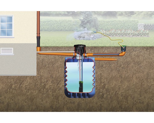 Schema einer Regenwassernutzungsanlage mit unterirdischem Tank, Pumpe und Bewässerungssystem.
