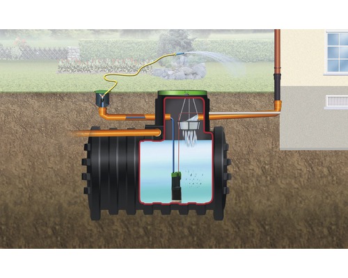 Querschnitt einer unterirdischen Regenwassernutzungsanlage mit Pumpe und Schlauchanschluss