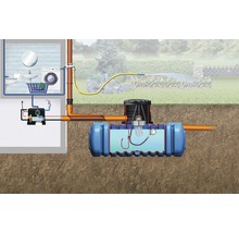 Flachtank 4rain Flat L Paket 10000 L Haus (Lieferung Frei Bordsteinkante unabgeladen)