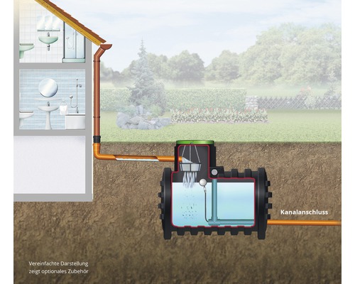 Grafische Darstellung einer Regenwassernutzungsanlage mit Hausanschluss