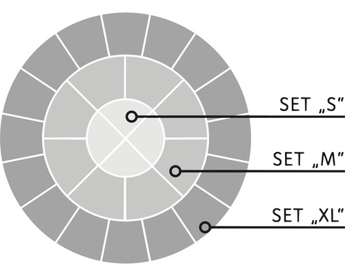 Grafik mit S, M und XL Sets