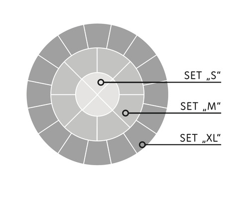 Darstellung der Setgrößen S, M und XL.