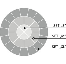 Grafik zur Darstellung der Setgrößen S, M und XL