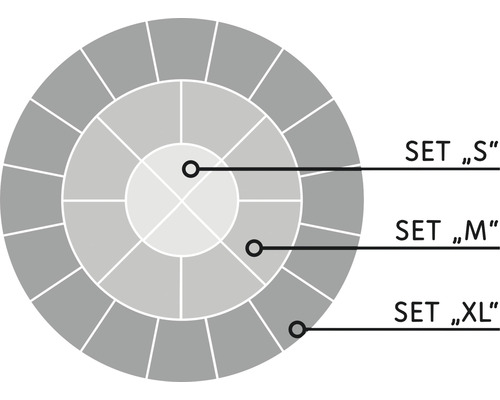 Grafik zur Darstellung der Setgrößen S, M und XL