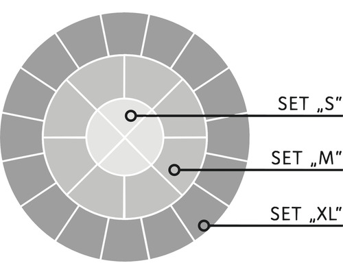 Kreisdiagramm mit den Mengen S, M und XL