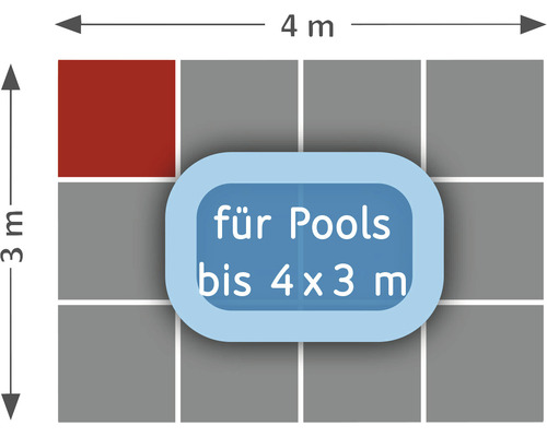 Fläche mit 4 mal 3 Metern für Pools bis 4 mal 3 Meter