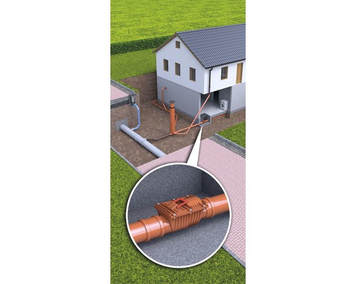 Abwasserrohrsystem eines Hauses mit Rückstauklappe