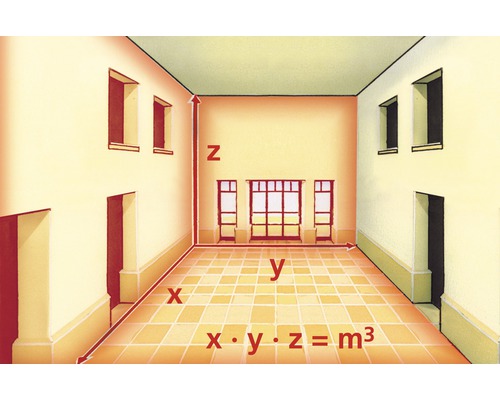 Darstellung eines Raumes mit den Achsen x, y und z zur Berechnung des Raumvolumens